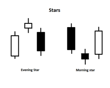 الگوی ستاره (stars)