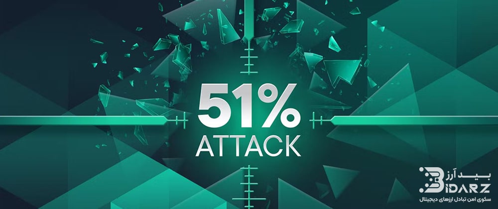 حمله 51درصدی یک سناریوی فرضی است. بر اساس این سناریو، حداقل 51 درصد از ندهای شبکه مورد حمله قرار میگیرد و تراکنش ها بصورت عمدی دستخوش تغییر قرار می گیرند.