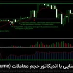 اندیکاتور volume چیست