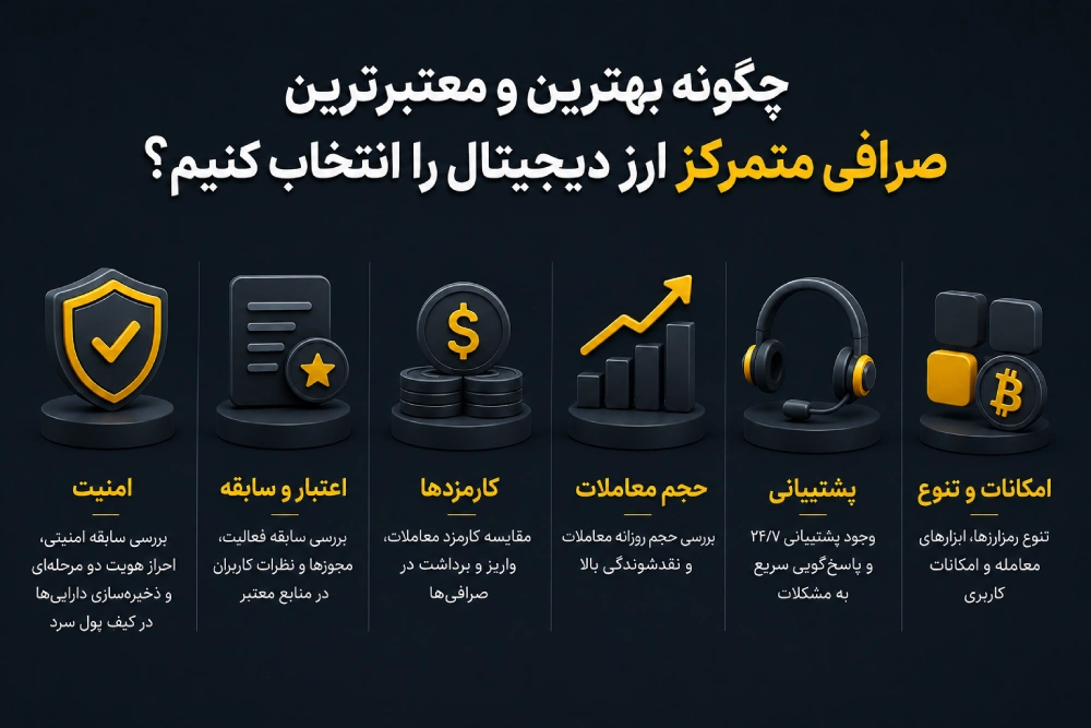 بهترین صرافی متمرکز ارز دیجیتال چیست