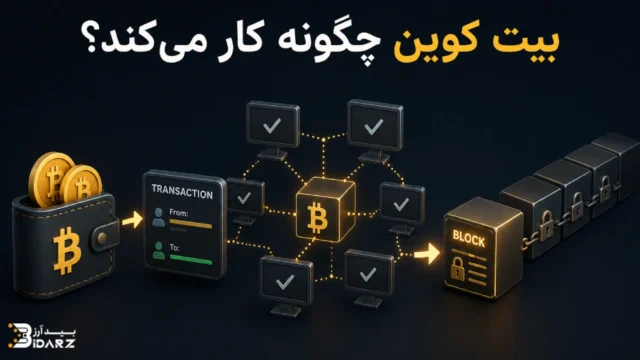 بیت کوین چگونه کار میکند