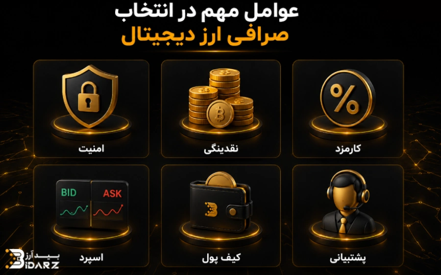 عوامل مهم در انتخاب صرافی ارز دیجیتال