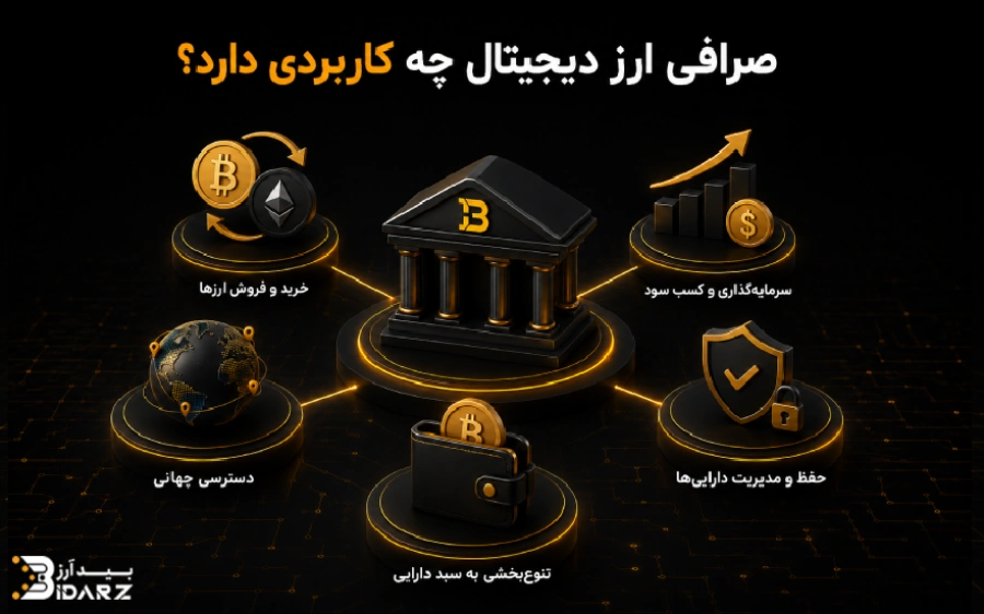 کاربرد صرافی ارز دیجیتال چیست