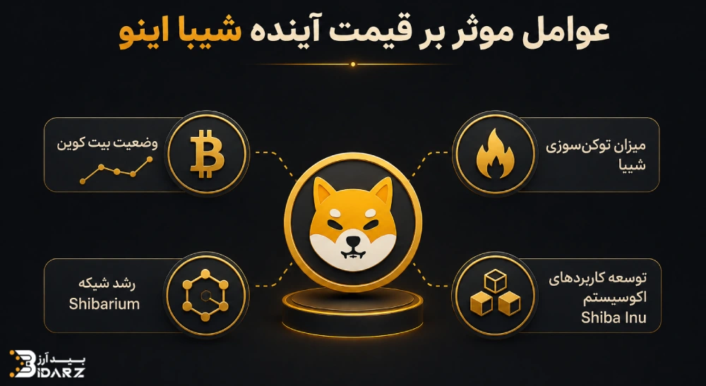 عوامل موثر بر قیمت شیبا