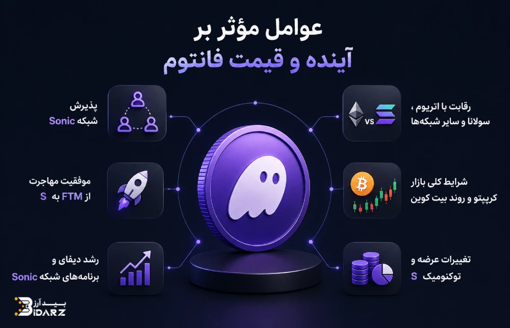عوامل موثر بر قیمت فانتوم