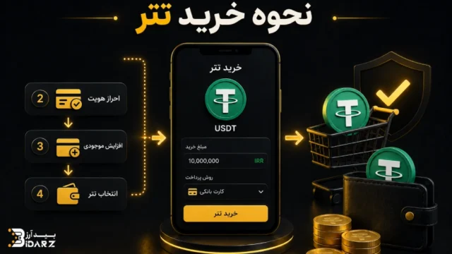 نحوه خرید تتر