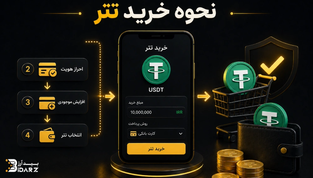 نحوه خرید تتر