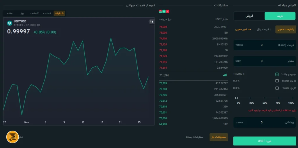 صفحه خرید تتر در بیدارز