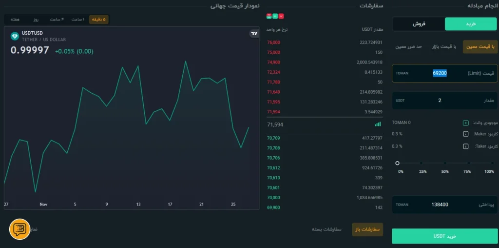 نحوه خرید تتر در بیدارز