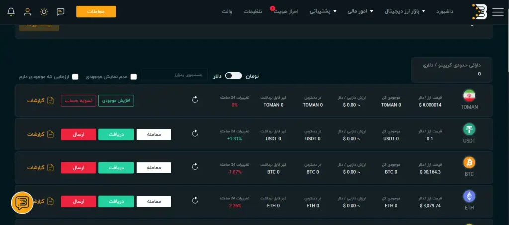 صفحه داشبورد در بیدارز