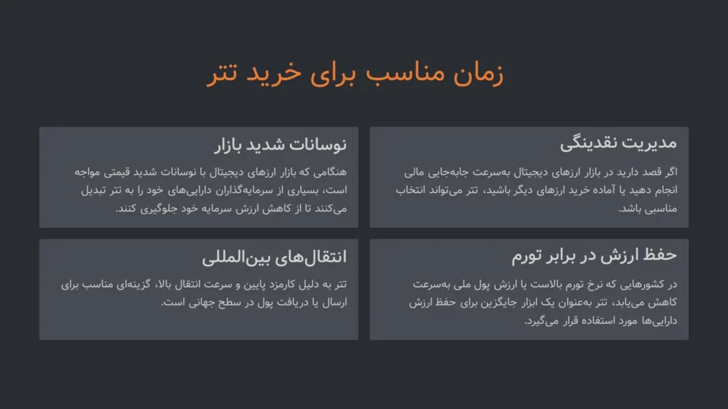 اینفوگرافیک راهنمایی زمانی مناسب برای خرید تتر، تتر بخریم یا بیت کونی