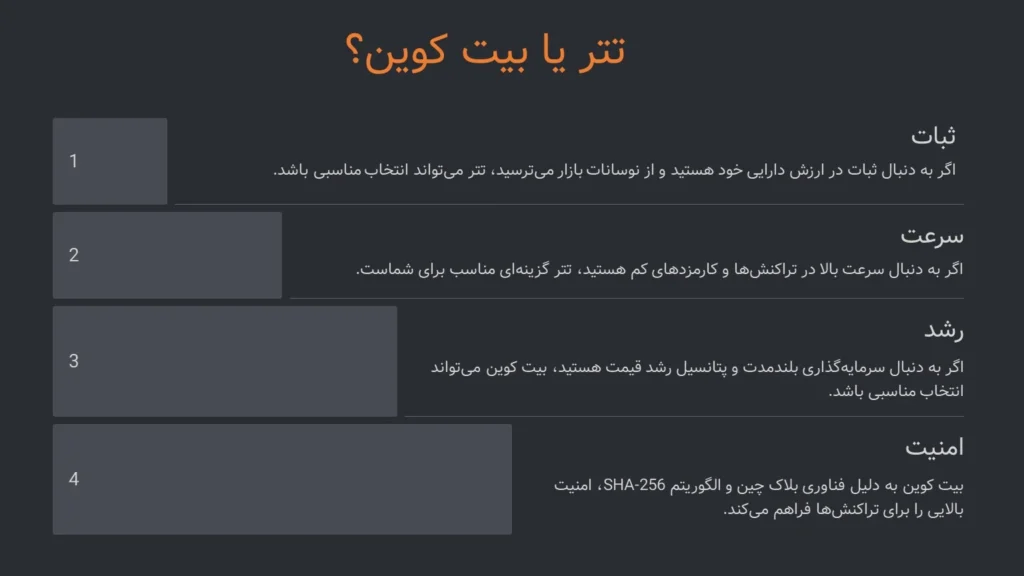 تتر بخریم یا بیت کوین