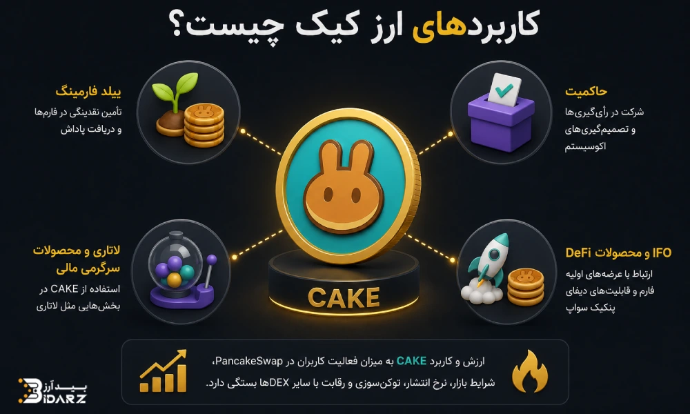 کاربردهای ارز کیک