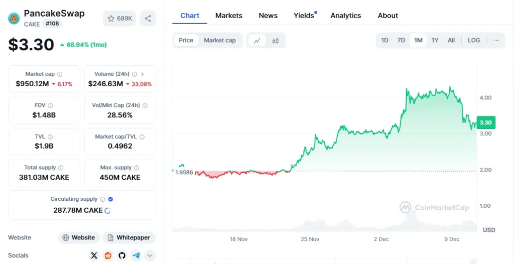 تحلیل ارز کیک در TradingView