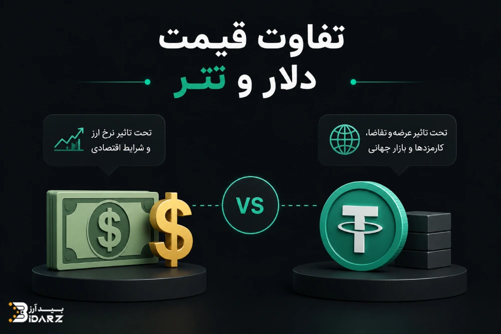 تفاوت قیمت دلار و تتر