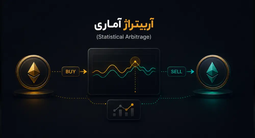 استفاده از آربیتراژ آماری برای سود گرفتن از آربیتراژ ارزدیجیتال