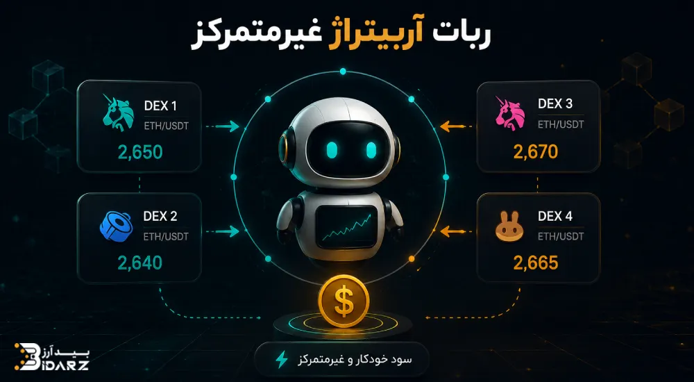 بررسی نحوه کار و ویژگی ربات آربیتراژ غیرمتمرکز 