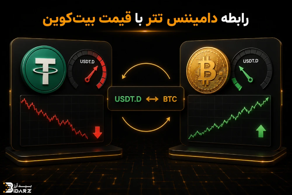 رابطه دامیننس تتر و بیت کوین