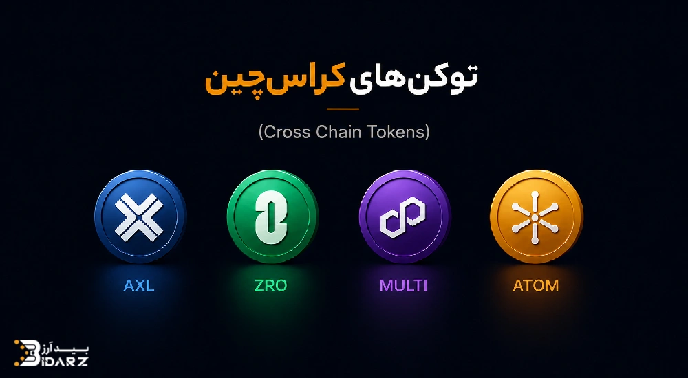 لیست ارزهای کراس چین 