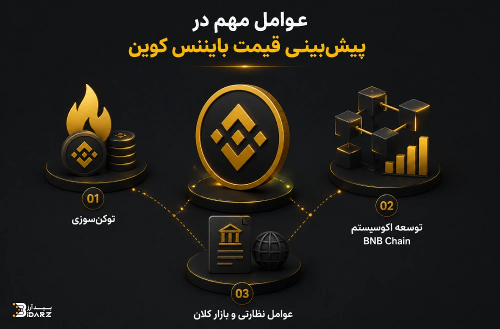 عوامل موثر بر قیمت بایننس کوین