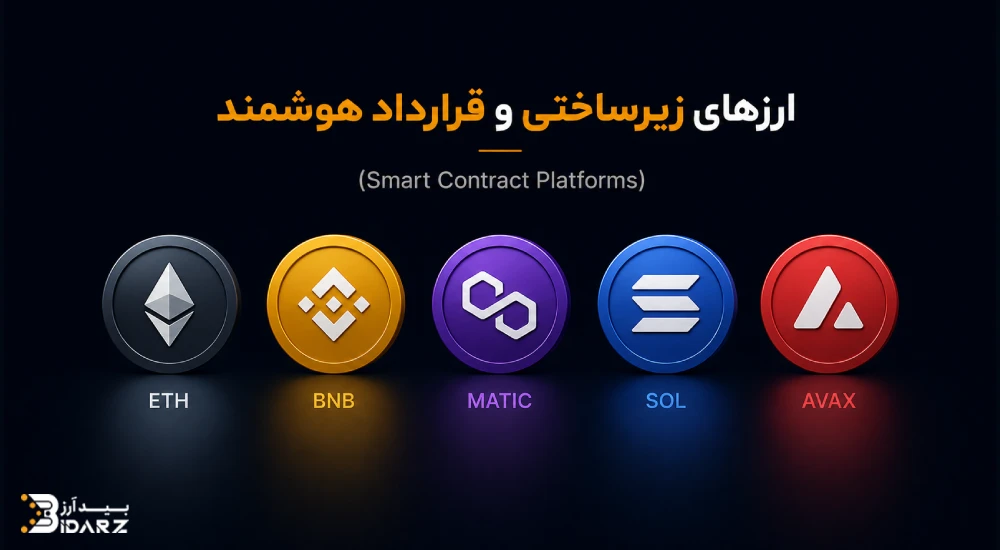 لیست انواع ارزهای دیجیتال زیرساختی