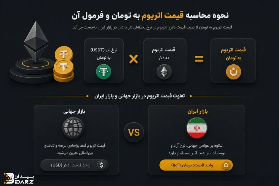 تبدیل قیمت اتریوم به تومان