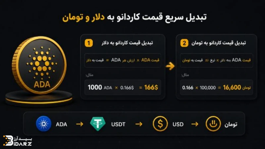 تبدیل قیمت کاردانو به تومان