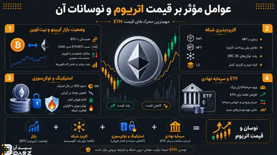 عوامل موثر بر قیمت اتریوم