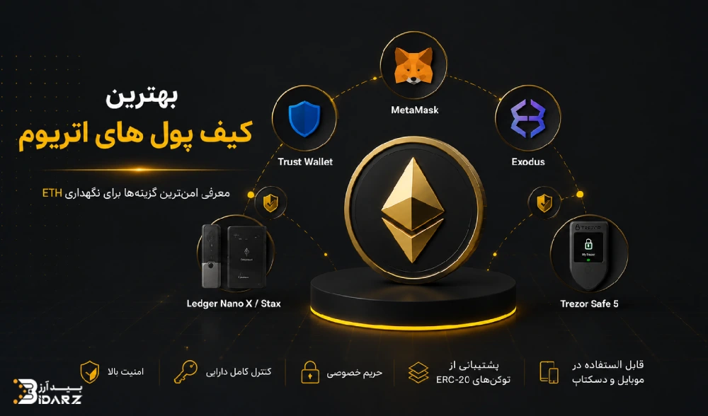 بهترین کیف پول های اتریوم