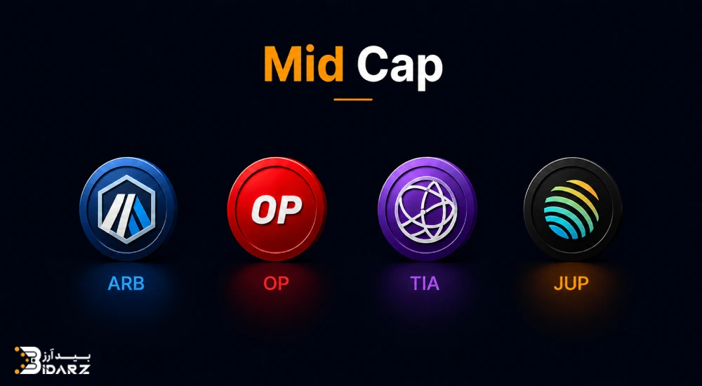لیست ارزهای دیجیتال mid cap
