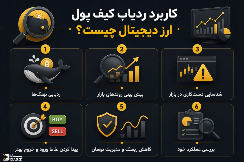کاربردهای ردیاب ارز دیجیتال